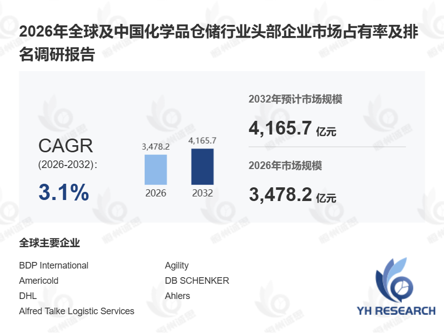 2026化学品仓储市场升级:特种化学品需求增长推动安全仓储体系发展
