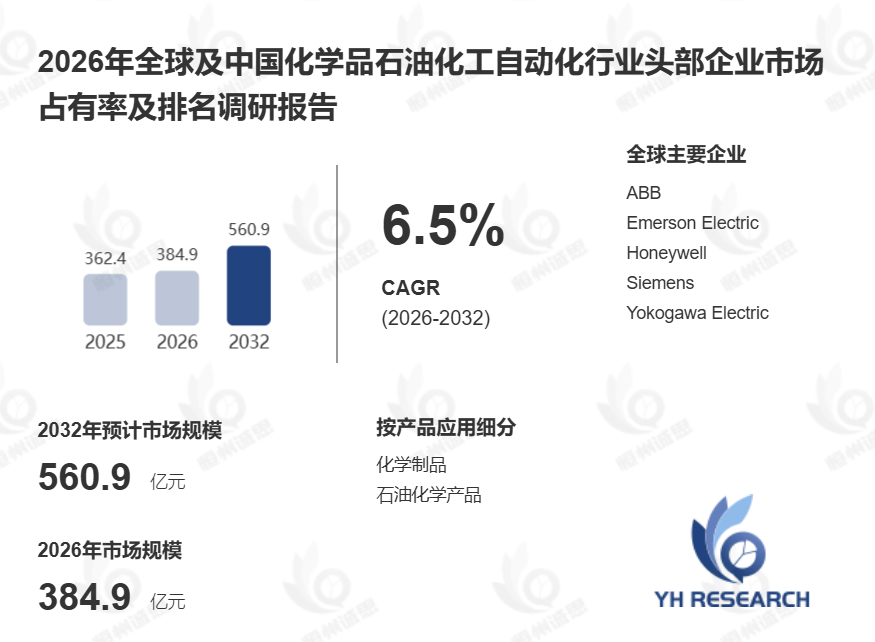 2026化学品石油化工自动化升级:智能控制系统推动化工产业高效转型