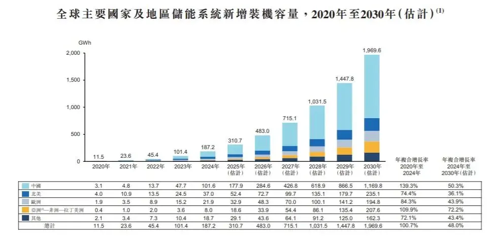 独立储能电站产业经济研究报告:利好政策频出,独立储能电站迎来规模化发展的战略机遇期