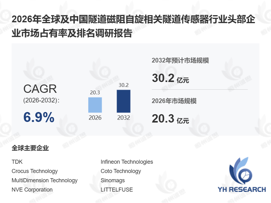 2026缩微印刷技术升级:防伪与身份认证场景如何推动微型印刷市场持续增长?