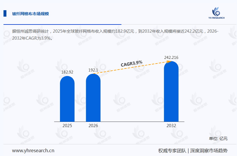 玻纤网格布产业经济研究报告:基建保温刚需爆发!