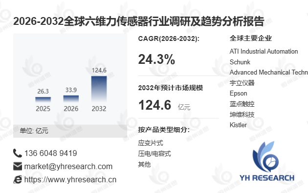 全球六维力传感器市场迎爆发期：2025年3.64亿美元销售额奠基，2032年将突破18.60亿美元
