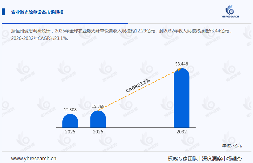 农业激光除草设备产业经济研究报告:精准农业与减药控草驱动的智能田间装备市场