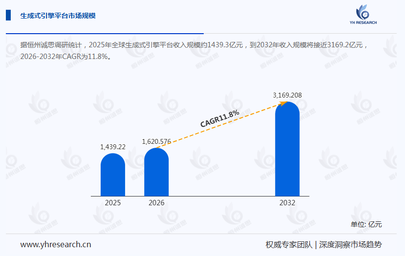 生成式引擎平台产业经济研究报告:2026年预计达到224.14亿美元