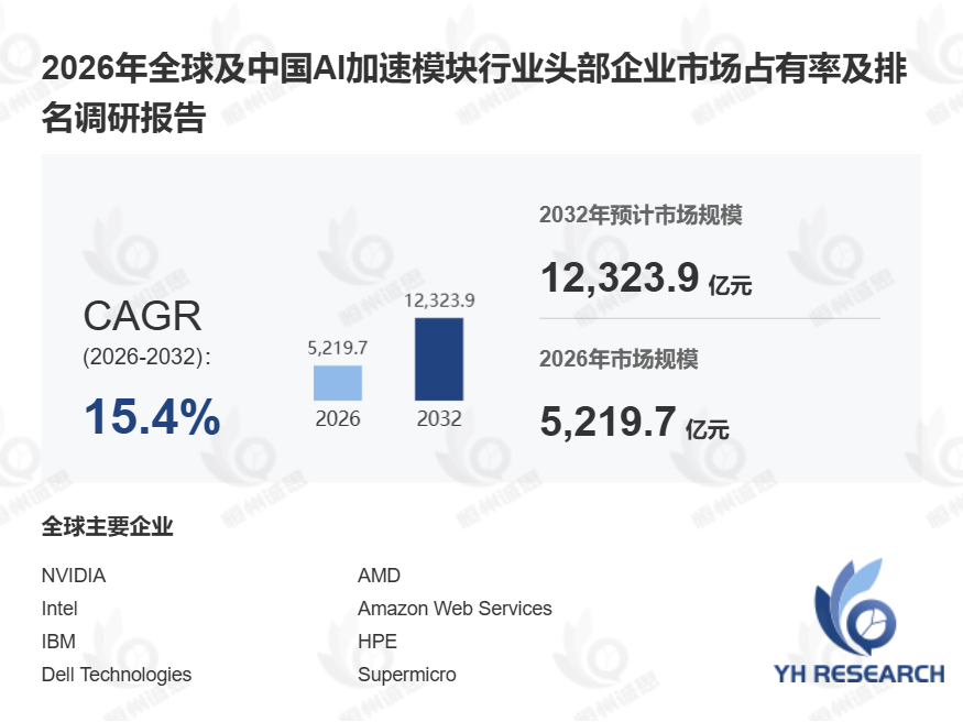 AI加速模块市场趋势：生成式AI与边缘计算驱动高算力基础设施升级