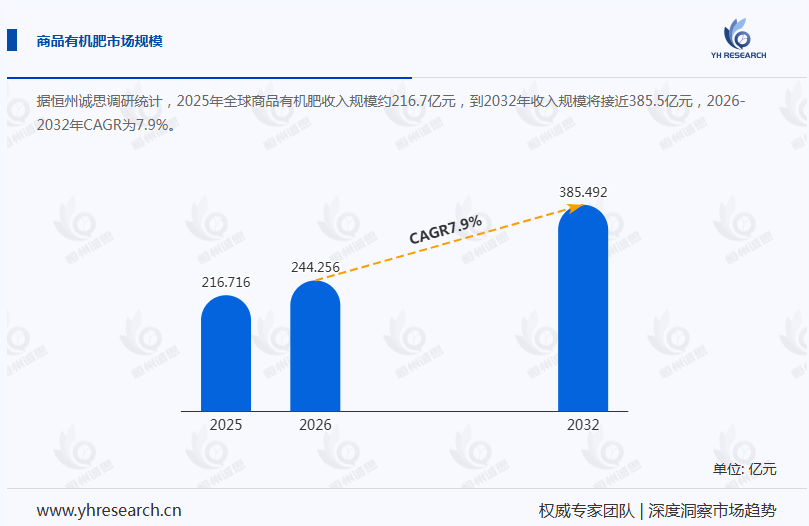 商品有机肥产业经济研究报告：循环资源、土壤健康与高效施肥