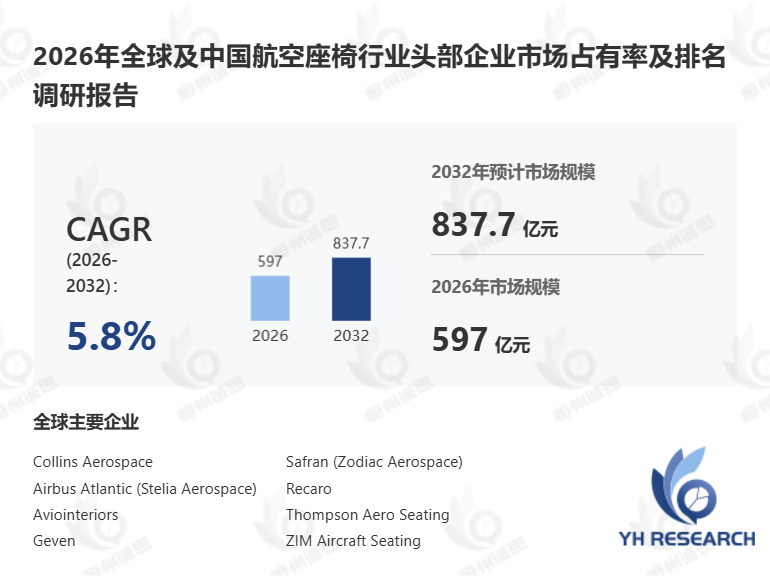 2026年中国航空座椅市场分析报告：竞争格局与供需现状调研