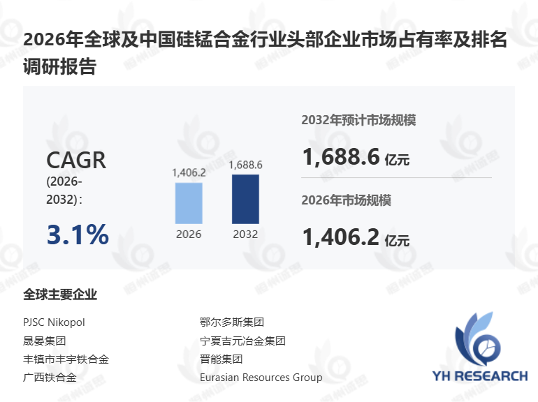 2026年中国硅锰合金市场分析报告：竞争格局与供需现状调研