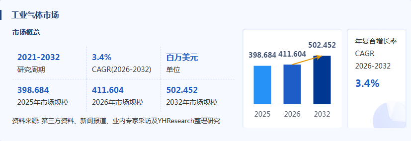 工业气体产业经济研究报告:企业营收稳步增长,尤其是以电子特气为核心业务的企业增速明显高于传统大宗气体企业