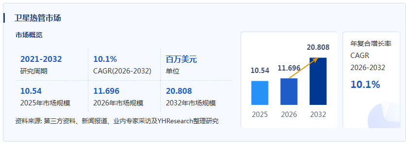 卫星热管产业经济研究:航天热管理升级与高可靠散热组件增长市场