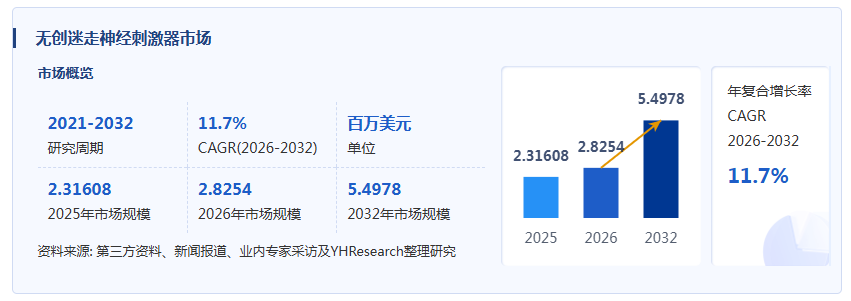 无创迷走神经刺激器产业经济研究报告:神经调控技术创新与数字医疗康复市场增长机遇