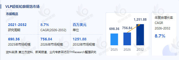 2026-2032全球VLP超低轮廓铜箔行业发展趋势与电商渠道深度分析
