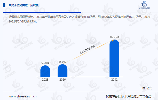单光子激光雷达：从技术前沿走向产业爆发的“光子革命”