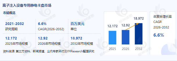 离子注入设备专用静电卡盘行业发展趋势深度解析:精密制造的核心支撑