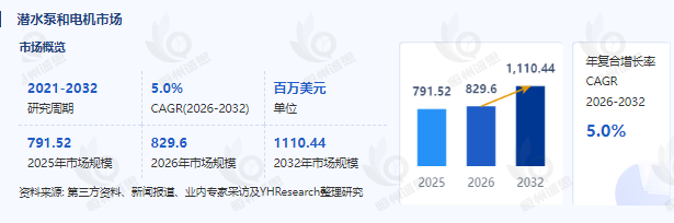 2026-2032全球潜水泵和电机行业发展趋势与电商渠道深度分析