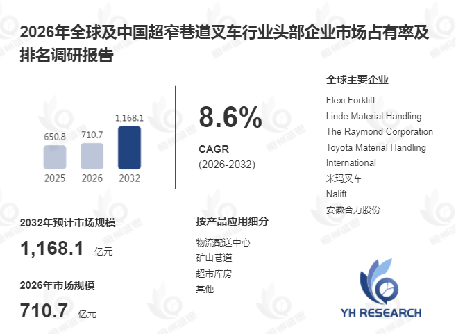 超窄巷道叉车智能仓储升级:高密度物流场景如何推动自动化搬运设备增长