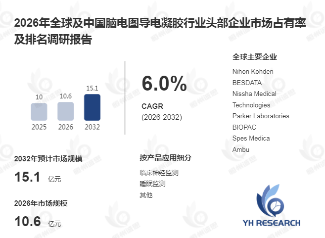 脑电图导电凝胶升级:高精度神经监测推动医疗耗材市场增长