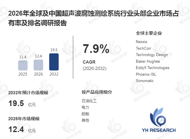 超声波腐蚀测绘系统智能升级:工业设备预测性维护推动无损检测市场增长