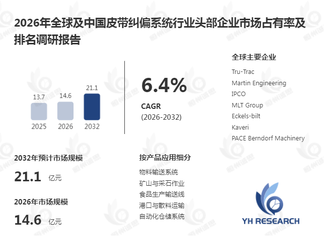 2026皮带纠偏系统市场:智能矿山与散料输送场景驱动全球增长