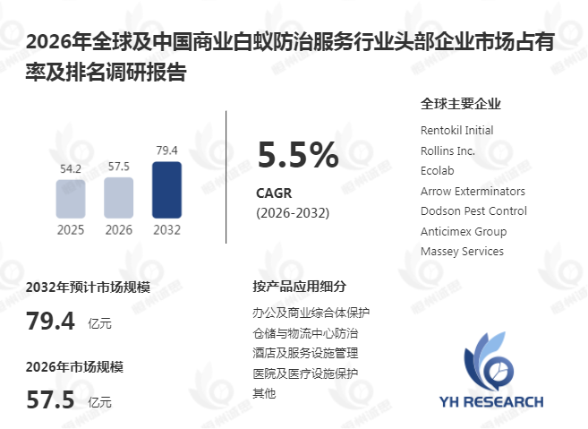 2026商业白蚁防治服务市场:智慧虫害监测与绿色建筑运维驱动全球增长