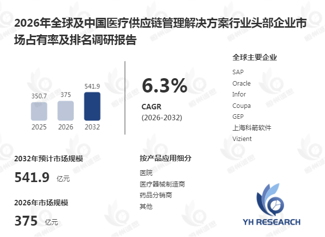 医疗供应链管理解决方案分析：2026医院降本增效与供应链韧性升级趋势
