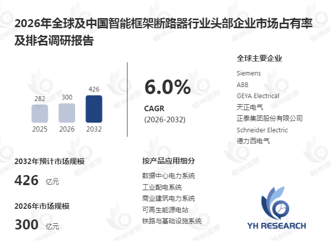 智能框架断路器+智能配电：2026数据中心与新能源场景下的市场升级趋势
