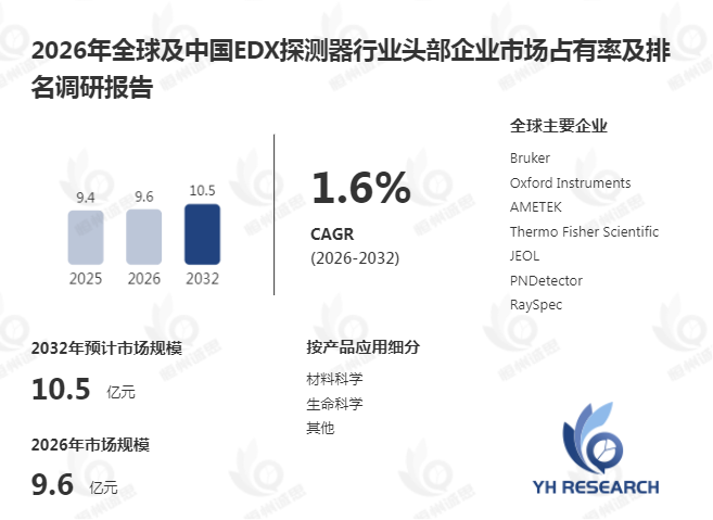 2026 EDX探测器技术升级：SDD如何驱动半导体与先进材料微区分析市场增长