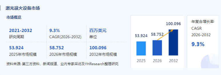 2026激光退火设备市场:半导体先进制造加速升级