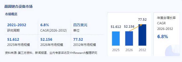 2026晶圆键合设备市场:先进封装驱动3D集成升级