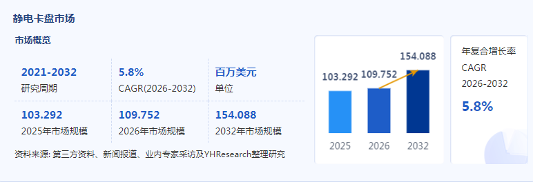 2026静电卡盘市场:半导体设备升级带动国产化