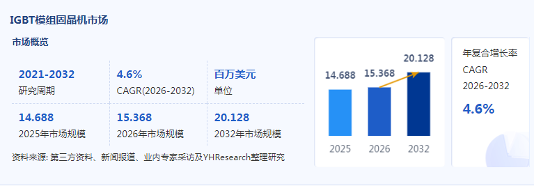 IGBT模组固晶机市场14.71亿元：功率封装升级提速