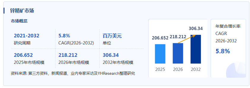 锌精矿产业经济研究报告:锌精矿业务在规模与盈利贡献分化明显,毛利率普遍显著高于冶炼环节