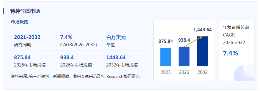 特种气体产业经济研究报告:下游需求爆发性增长,持续拉动特种气体市场扩张