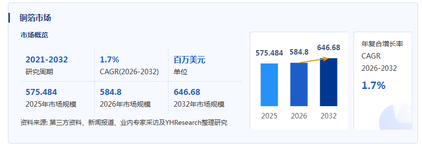 铜箔产业经济研究报告:企业在业务规模、经营业绩及发展规划等方面差异显著