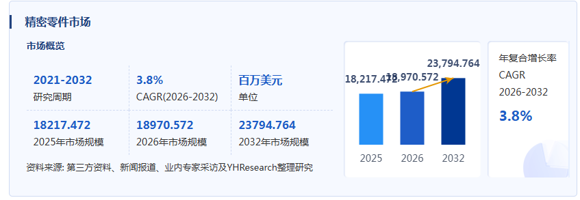 精密零件产业经济研究报告:企业业务发展趋势是向AI算力、机器人、智能汽车三大新领域拓展