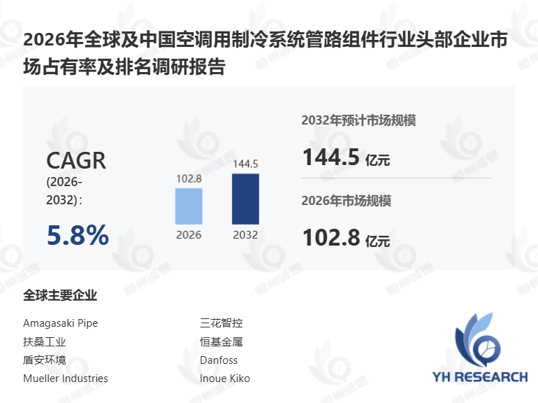 2026年全球空调用制冷系统管路组件市场分析报告解读竞争格局与风险挑战