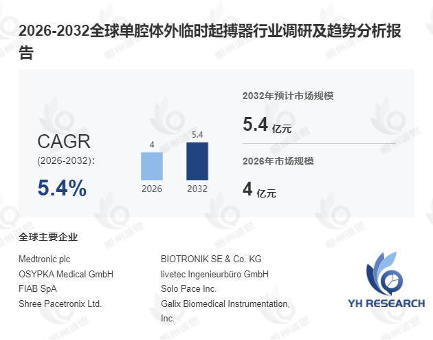 单腔体外临时起搏器市场调研：2026-2032年期间年复合增长率稳定在5.4%