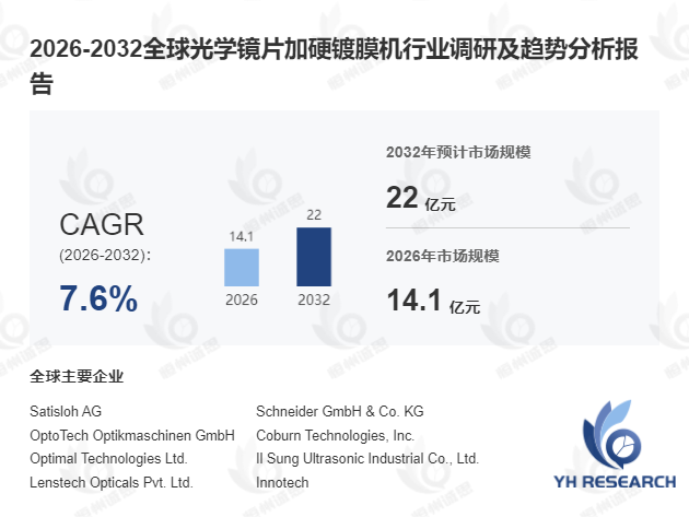 光学镜片加硬镀膜机行业调研：2026-2032年期间年复合增长率高达7.6%