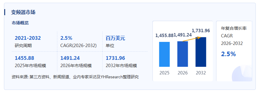 变频器产业经济研究报告：企业营收与研发呈现梯队分化