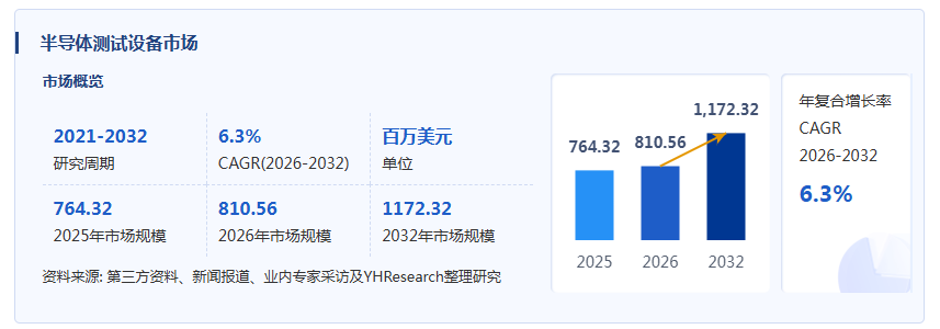 半导体测试设备产业经济研究报告：产品定位、规模与盈利质量上呈现明显差异，发展规划均围绕主业深化与高端化、国际化展开