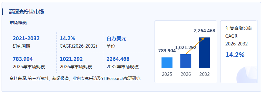高速光模块产业经济研究报告：下游市场对于高速光模块的需求迎来强力拉动