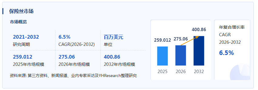 保险丝产业经济研究报告:政策标准筑牢门槛,高压新能源驱动结构升级