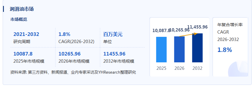 润滑油产业经济研究报告:三家润滑油产能利用率处于40%-66%区间