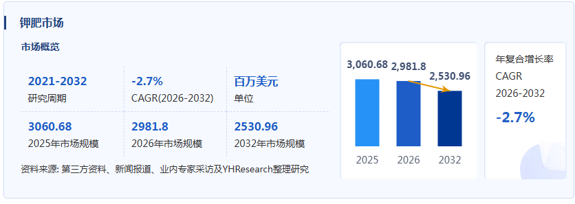 钾肥产业经济研究报告:龙头企业量价齐升、盈利显著改善