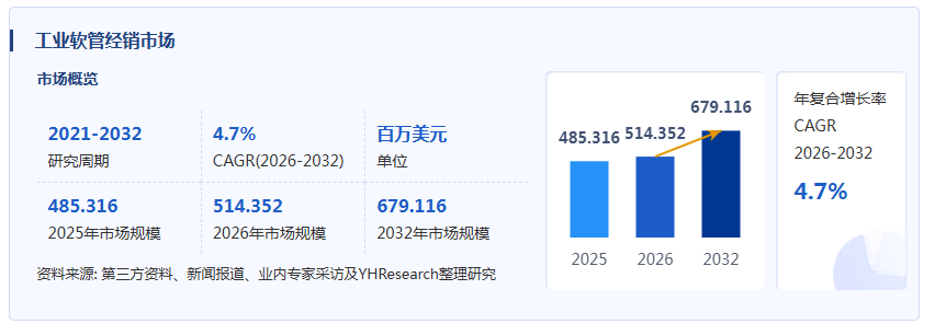 工业软管经销产业经济研究报告:增长逻辑将越来越依赖高规格产品组合与工程服务能力
