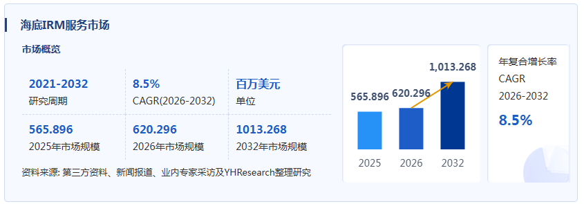 海底IRM服务产业经济研究报告:全球市场持续扩张,深水开发与资产完整性管理驱动需求增长
