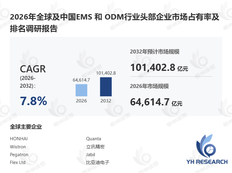 EMS 和 ODM行业深度解析:市场前景评估与商业机遇分析报告