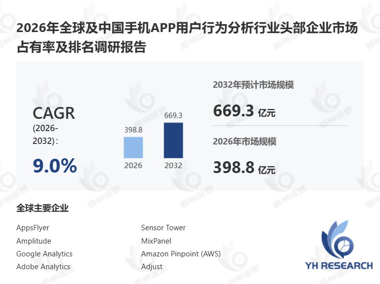 手机APP用户行为分析行业深度解析:市场前景评估与商业机遇分析报告