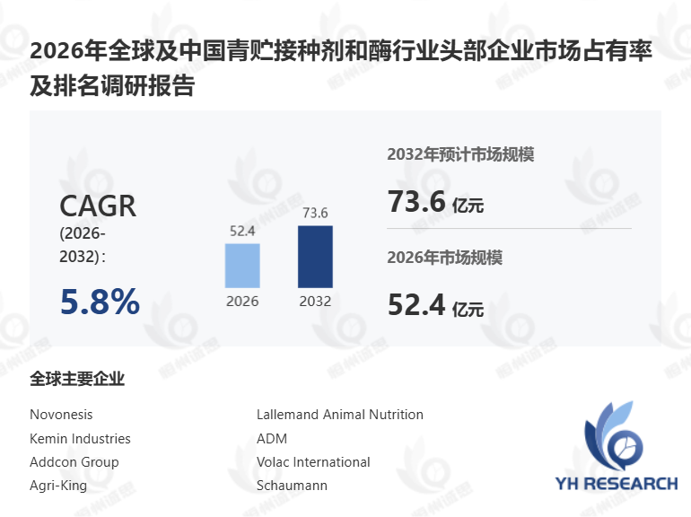 青贮接种剂和酶行业深度解析:市场前景评估与商业机遇分析报告