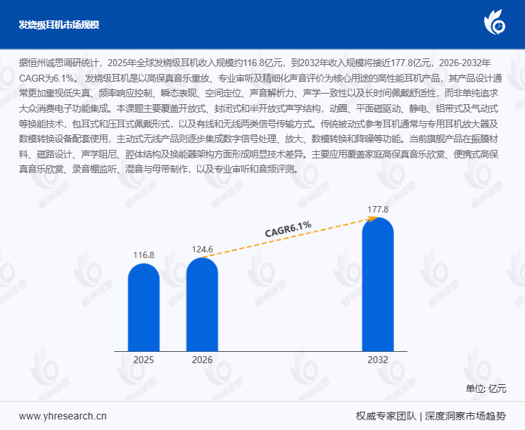 2026-2032年全球发烧级耳机市场CAGR达6.1%:高保真音频消费升级赛道声学技术与全场景体验升级全景深度解析